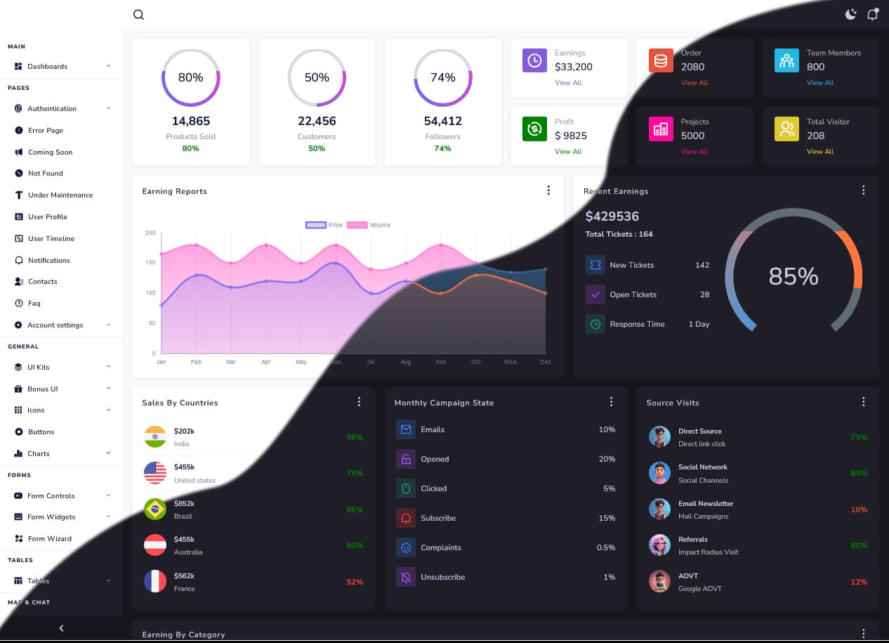 Custom Web Applications